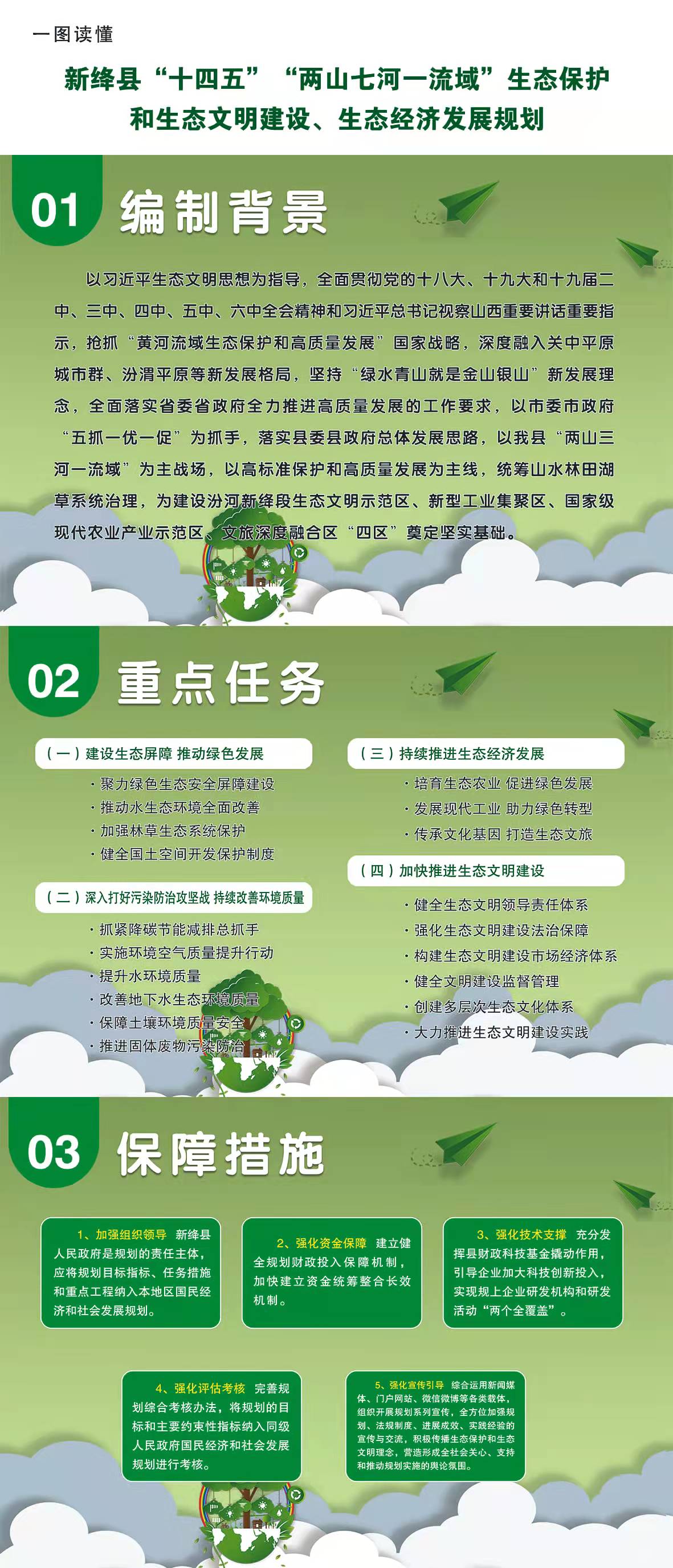 【图解】新绛县“十四五”“两山七河一流域”生态保护和生态文明建设、生态经济发展规划