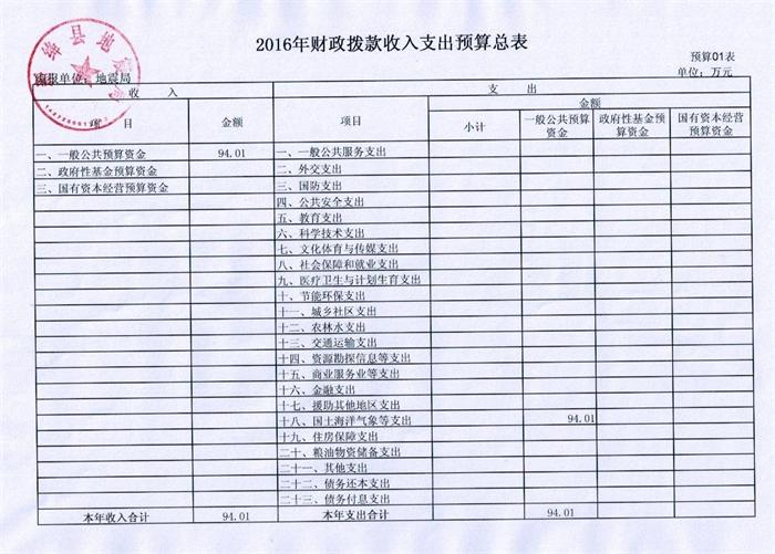 人口监测经费_人口普查(2)