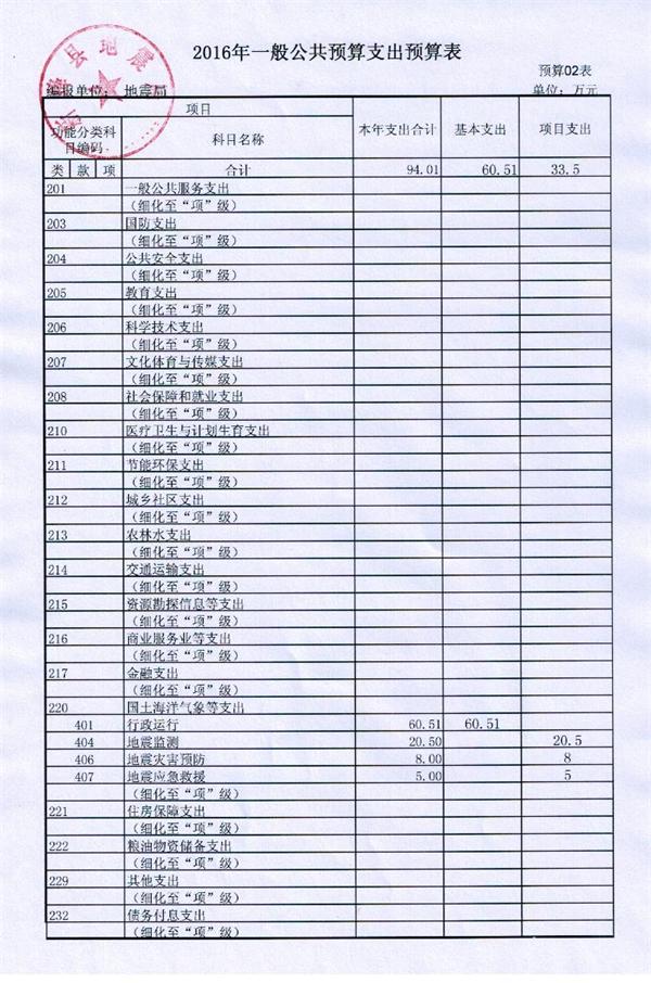 人口监测经费_人口普查(2)