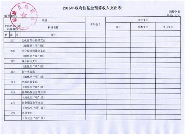 人口监测经费_人口普查(2)