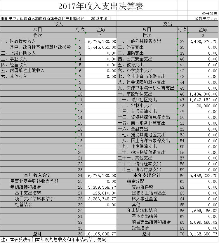 运城各县市经济总量排名_运城学院(2)