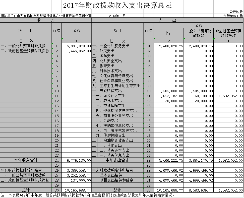 运城市2017经济总量_运城市地图(2)