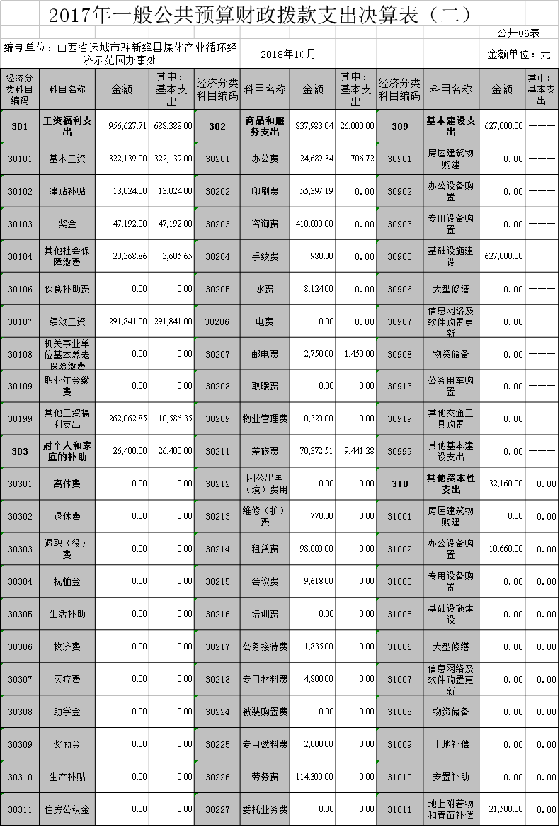 运城各县市经济总量排名_运城学院(2)