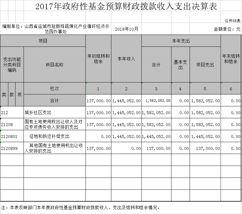 运城市2017经济总量_运城市地图(3)