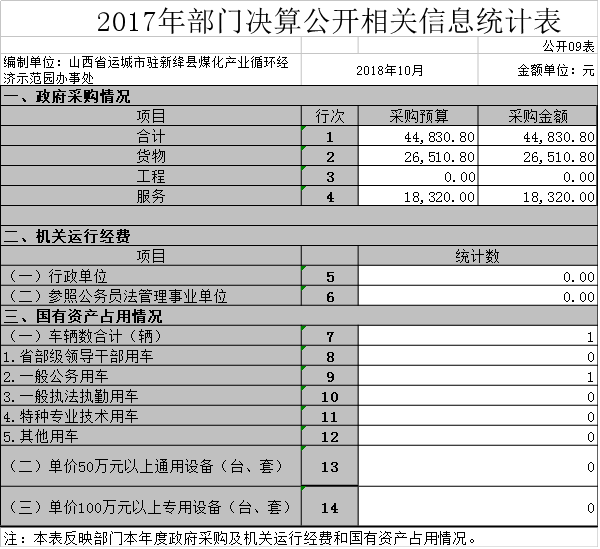 运城各县市经济总量排名_运城学院(2)