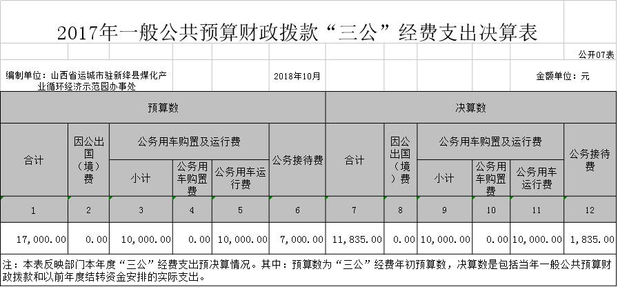 运城各县市经济总量排名_运城学院(2)